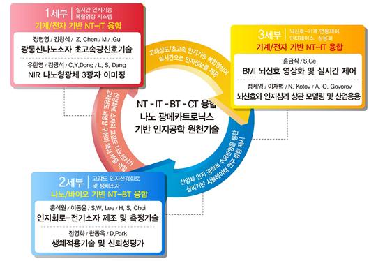교과목 체계도2