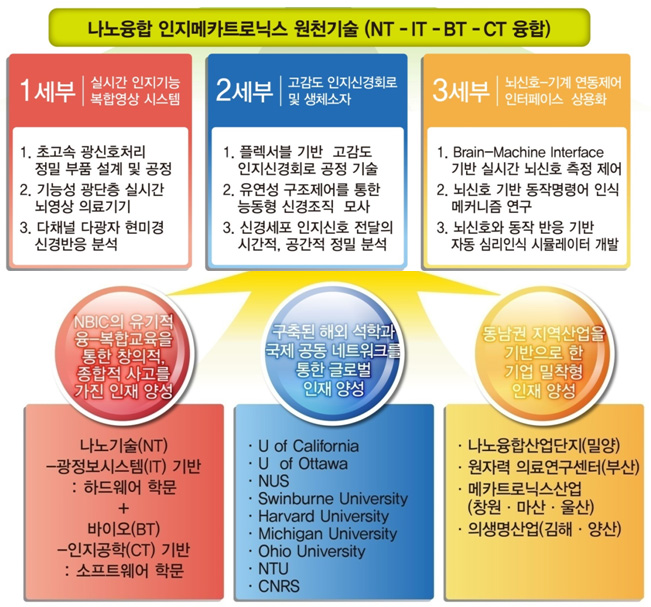 교과목 체계도3