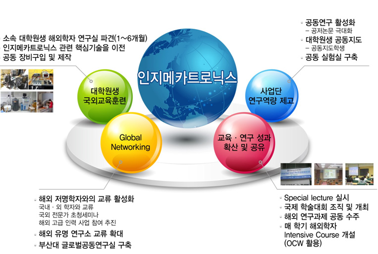 교과목 체계도4