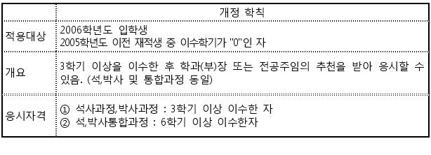 종합시험