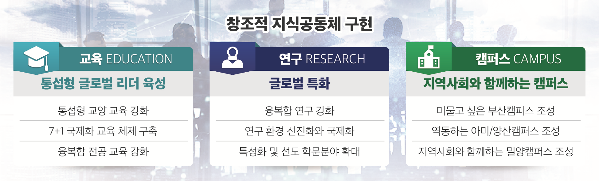본부 대학원 혁산방향과의 정합성