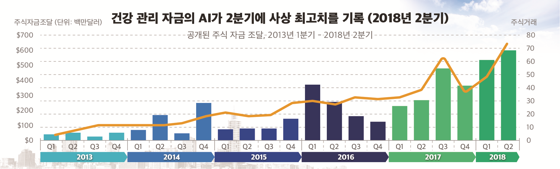 맞춤형 헬스케어 분야의 개요